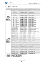 Preview for 9 page of Leadshine ELD5 Series User Manual