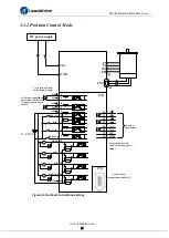 Preview for 14 page of Leadshine ELD5 Series User Manual