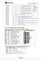 Preview for 17 page of Leadshine ELD5 Series User Manual