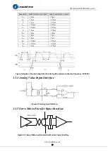 Preview for 21 page of Leadshine ELD5 Series User Manual