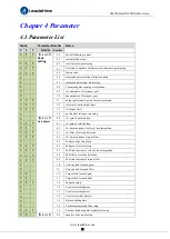 Preview for 22 page of Leadshine ELD5 Series User Manual