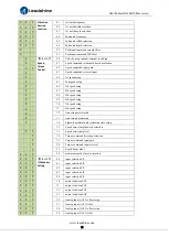 Preview for 23 page of Leadshine ELD5 Series User Manual