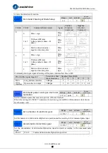 Preview for 27 page of Leadshine ELD5 Series User Manual