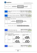 Preview for 28 page of Leadshine ELD5 Series User Manual