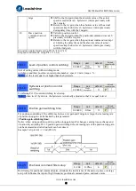 Preview for 32 page of Leadshine ELD5 Series User Manual