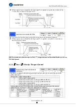 Preview for 34 page of Leadshine ELD5 Series User Manual