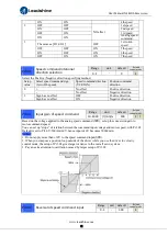 Preview for 35 page of Leadshine ELD5 Series User Manual