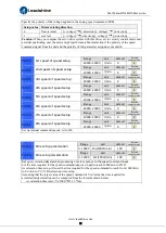 Preview for 36 page of Leadshine ELD5 Series User Manual