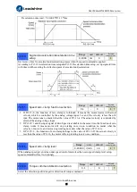 Preview for 37 page of Leadshine ELD5 Series User Manual