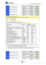 Preview for 39 page of Leadshine ELD5 Series User Manual