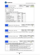 Preview for 40 page of Leadshine ELD5 Series User Manual