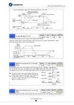 Preview for 42 page of Leadshine ELD5 Series User Manual