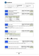 Preview for 45 page of Leadshine ELD5 Series User Manual