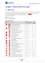 Preview for 47 page of Leadshine ELD5 Series User Manual