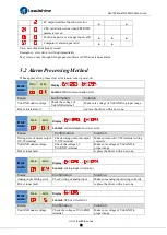 Preview for 48 page of Leadshine ELD5 Series User Manual