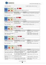 Preview for 49 page of Leadshine ELD5 Series User Manual