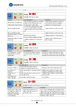 Preview for 50 page of Leadshine ELD5 Series User Manual