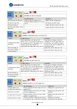 Preview for 51 page of Leadshine ELD5 Series User Manual