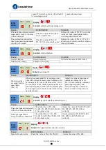 Preview for 52 page of Leadshine ELD5 Series User Manual