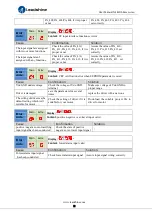 Preview for 53 page of Leadshine ELD5 Series User Manual