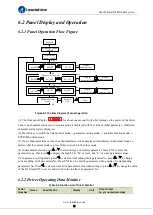 Preview for 55 page of Leadshine ELD5 Series User Manual