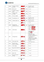 Preview for 56 page of Leadshine ELD5 Series User Manual