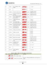 Preview for 57 page of Leadshine ELD5 Series User Manual