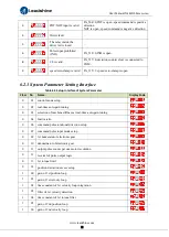 Preview for 58 page of Leadshine ELD5 Series User Manual