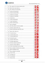 Preview for 59 page of Leadshine ELD5 Series User Manual