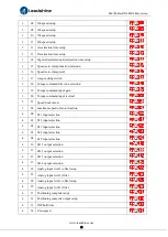 Preview for 60 page of Leadshine ELD5 Series User Manual