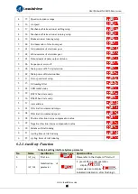 Preview for 61 page of Leadshine ELD5 Series User Manual