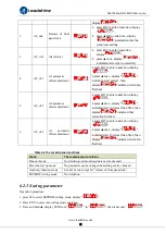 Preview for 62 page of Leadshine ELD5 Series User Manual