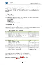 Preview for 66 page of Leadshine ELD5 Series User Manual