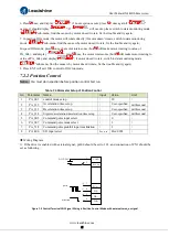 Preview for 67 page of Leadshine ELD5 Series User Manual