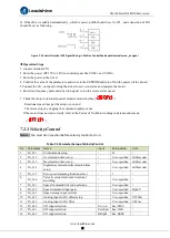 Preview for 68 page of Leadshine ELD5 Series User Manual