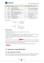 Preview for 70 page of Leadshine ELD5 Series User Manual