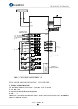 Preview for 72 page of Leadshine ELD5 Series User Manual