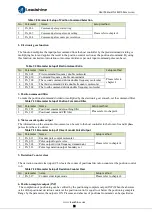 Preview for 73 page of Leadshine ELD5 Series User Manual