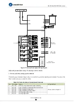 Preview for 75 page of Leadshine ELD5 Series User Manual