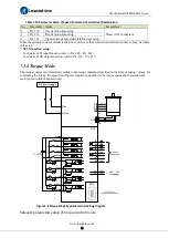 Preview for 77 page of Leadshine ELD5 Series User Manual