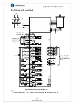 Предварительный просмотр 16 страницы Leadshine ELP Series User Manual