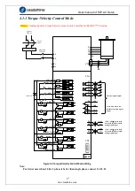 Предварительный просмотр 17 страницы Leadshine ELP Series User Manual