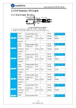 Предварительный просмотр 21 страницы Leadshine ELP Series User Manual