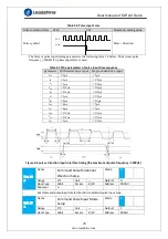 Предварительный просмотр 26 страницы Leadshine ELP Series User Manual