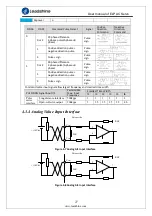 Предварительный просмотр 27 страницы Leadshine ELP Series User Manual