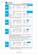 Предварительный просмотр 45 страницы Leadshine ELP Series User Manual