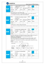 Предварительный просмотр 47 страницы Leadshine ELP Series User Manual