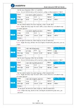 Предварительный просмотр 49 страницы Leadshine ELP Series User Manual