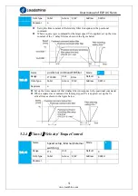 Предварительный просмотр 51 страницы Leadshine ELP Series User Manual