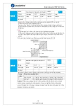 Предварительный просмотр 53 страницы Leadshine ELP Series User Manual